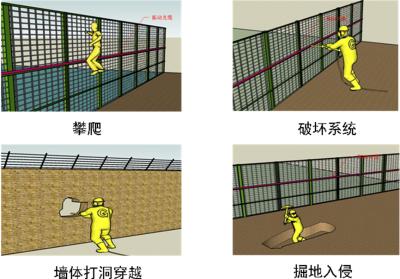 福州鼓楼区周界防范报警系统四号