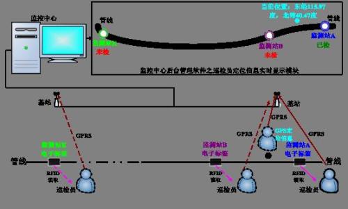 福州鼓楼区巡更系统八号