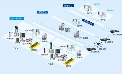 福州鼓楼区食堂收费管理系统七号