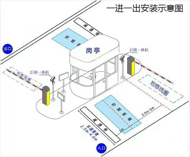 福州鼓楼区标准车牌识别系统安装图