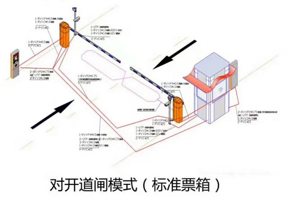 福州鼓楼区对开道闸单通道收费系统