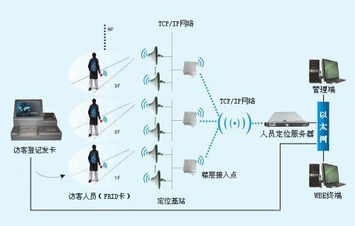 福州鼓楼区人员定位系统一号