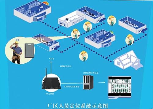 福州鼓楼区人员定位系统四号