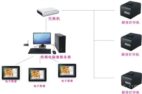 福州鼓楼区收银系统六号